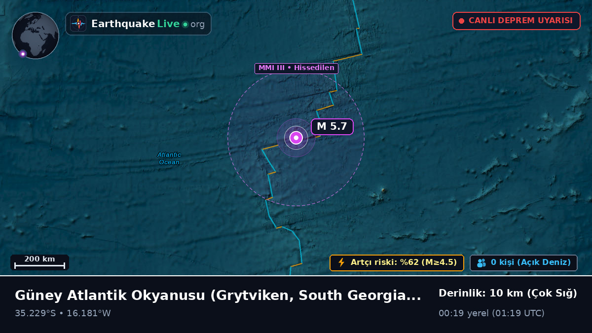 Güney Atlantik Okyanusu (South Georgia and the Islands)