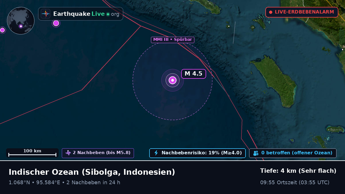 Indischer Ozean (Indonesien)