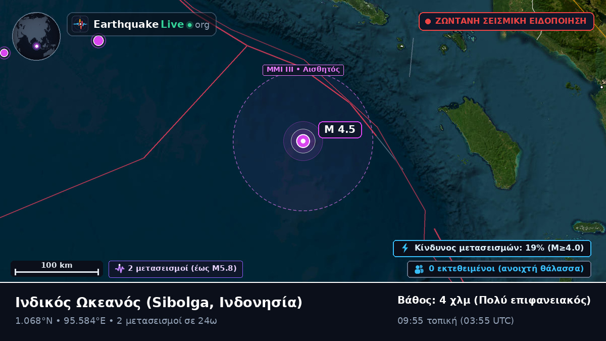 Ινδικός Ωκεανός (Ινδονησία)