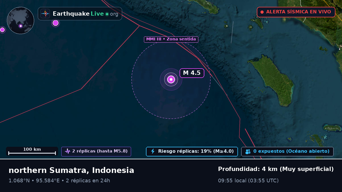 Océano Índico (Indonesia)