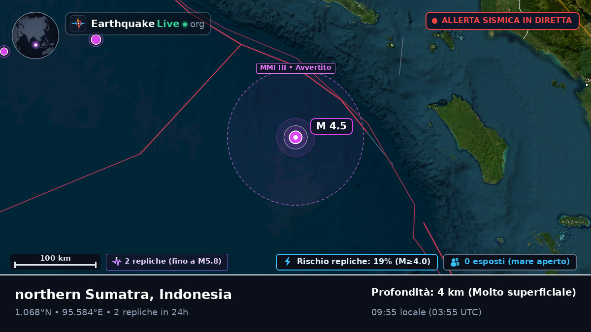 Oceano Indiano (Indonesia)