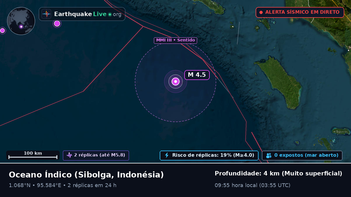 Oceano Índico (Indonésia)