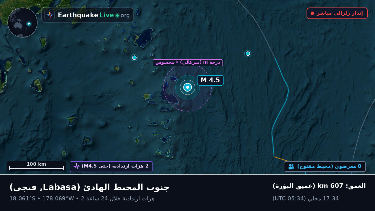 جنوب المحيط الهادئ (فيجي)