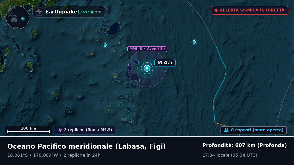 Oceano Pacifico meridionale (Figi)
