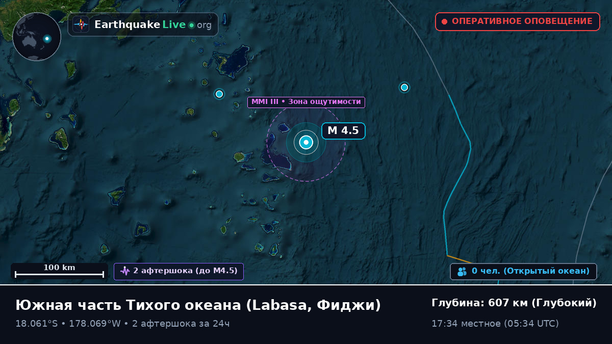 Южная часть Тихого океана (Фиджи)