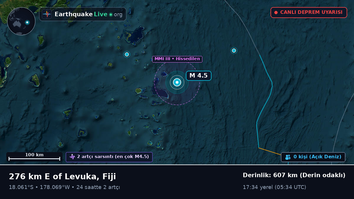 Güney Pasifik Okyanusu (Fiji)