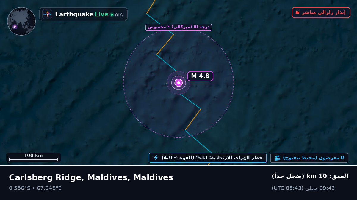 المحيط الهندي (Maldives)