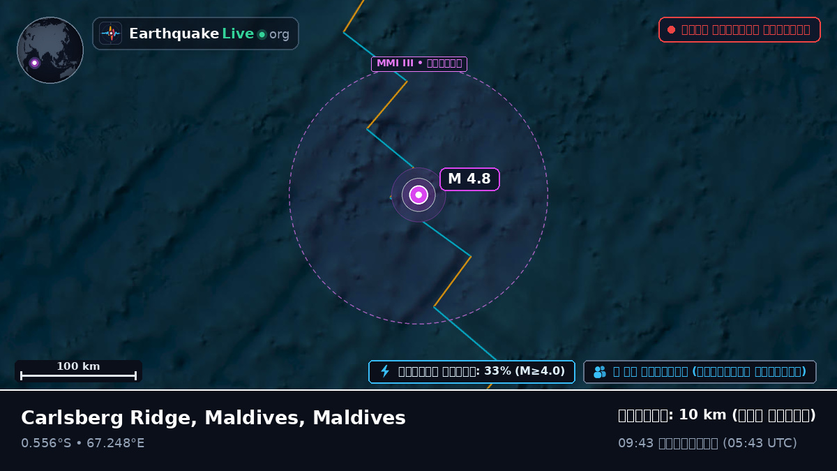 ভারত মহাসাগর (Maldives)