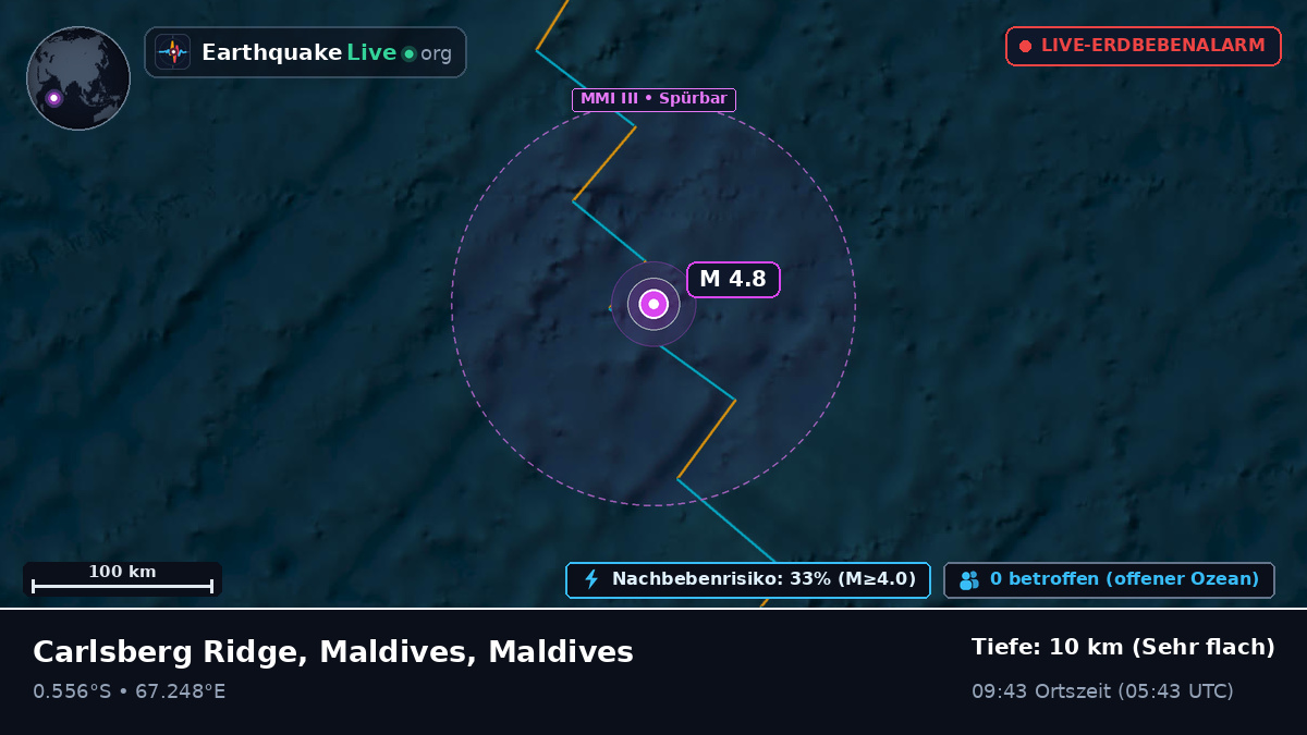 Indischer Ozean (Maldives)