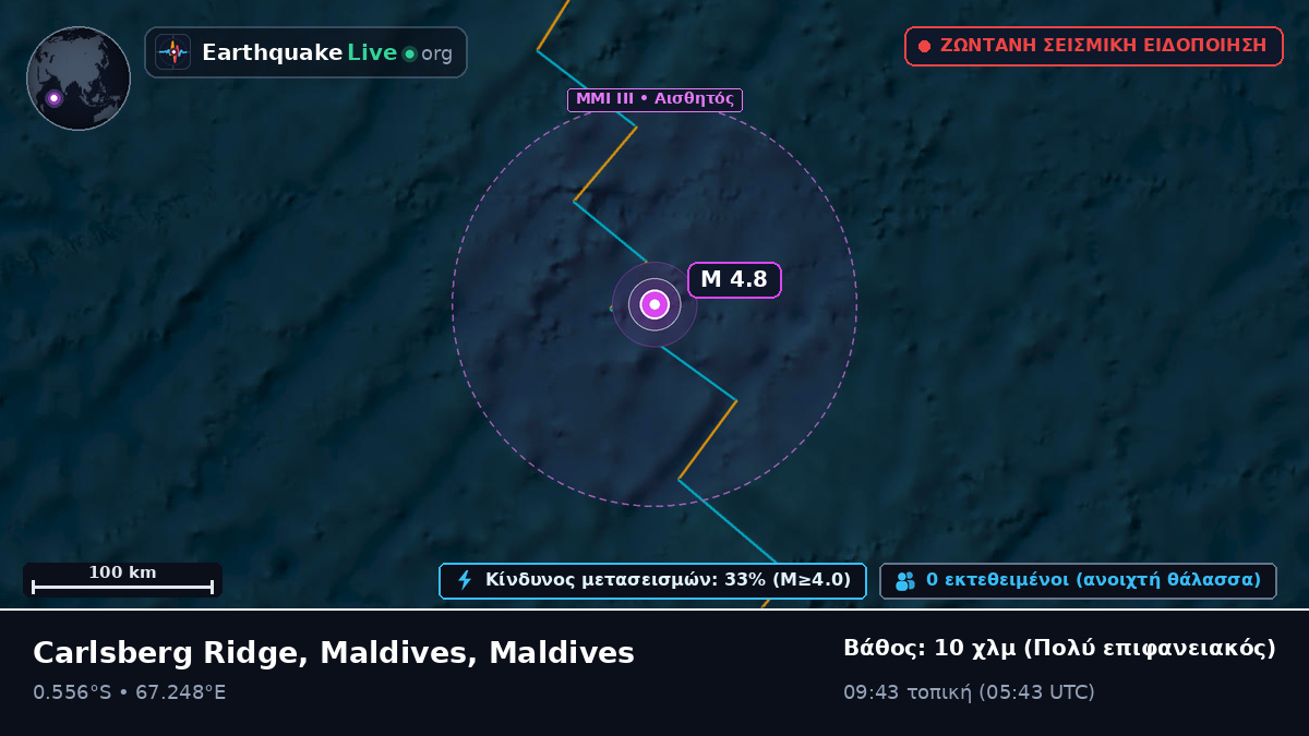 Ινδικός Ωκεανός (Maldives)