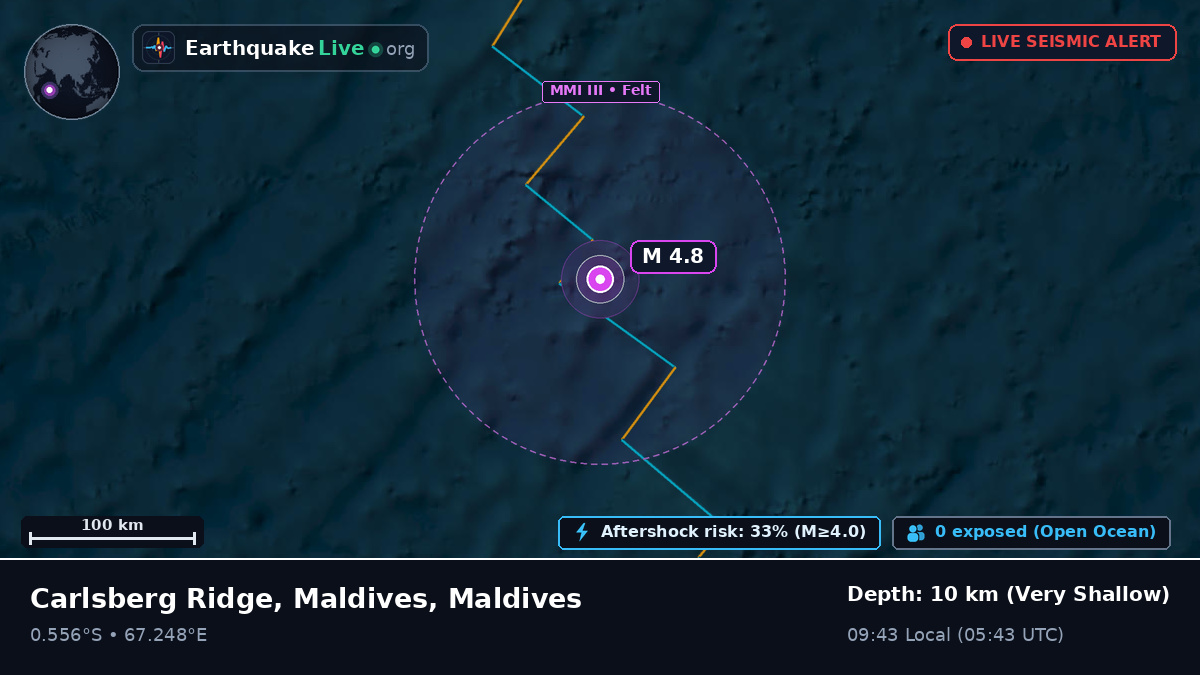 Indian Ocean (Maldives)