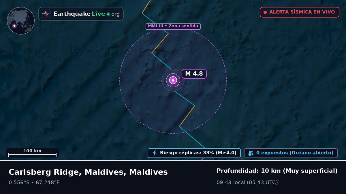 Océano Índico (Maldives)