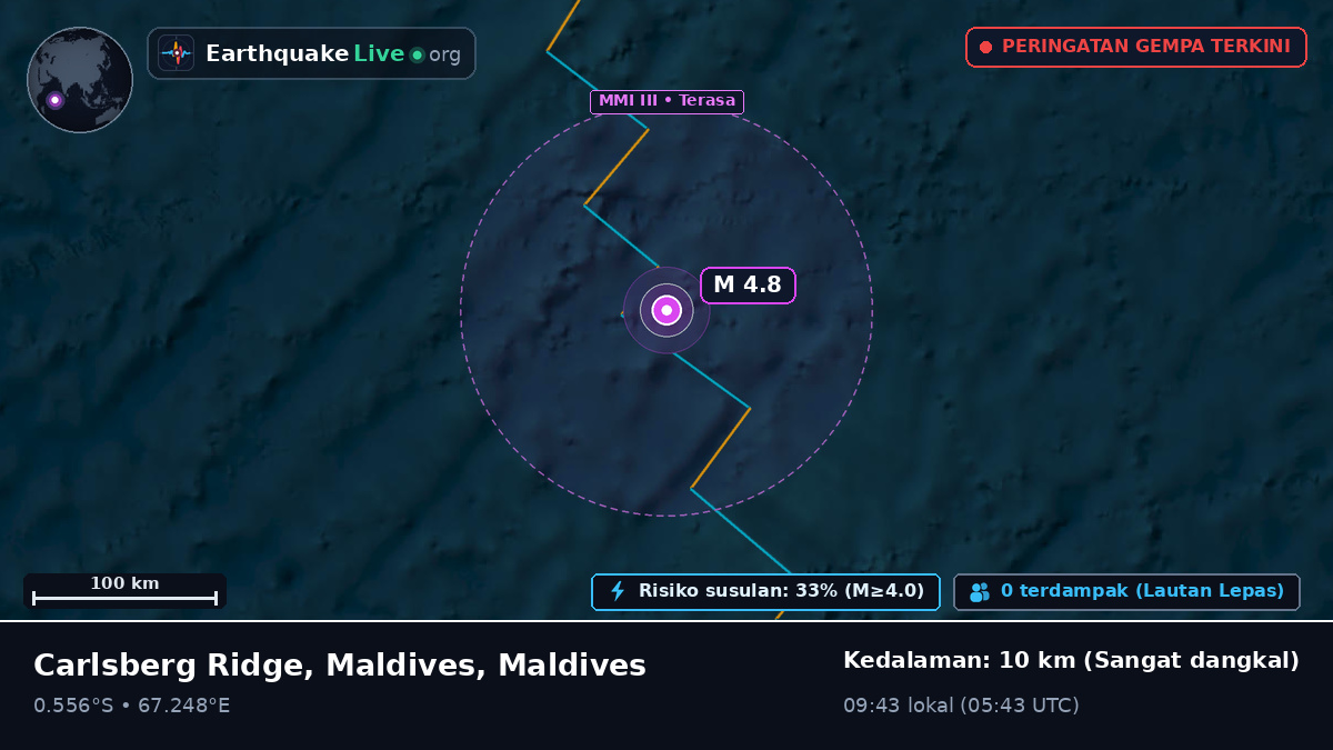 Samudra Hindia (Maldives)