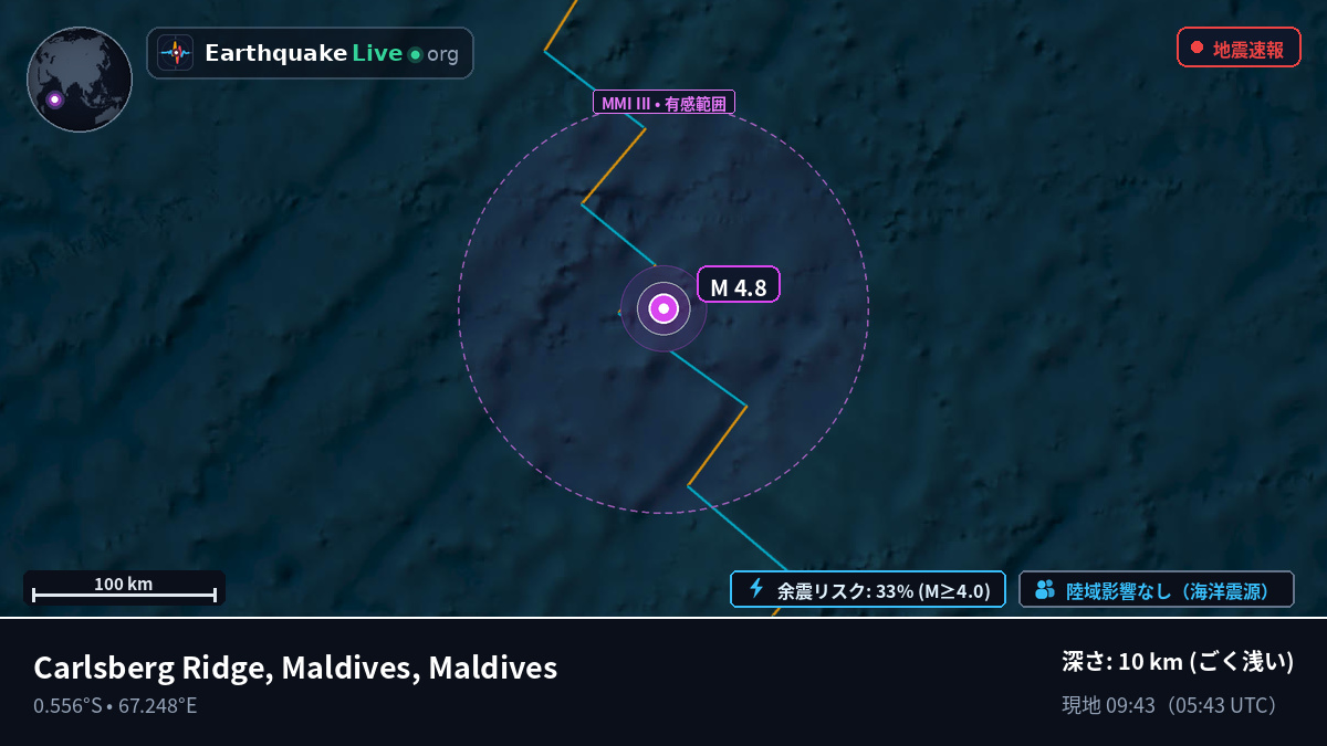 インド洋 (Maldives)