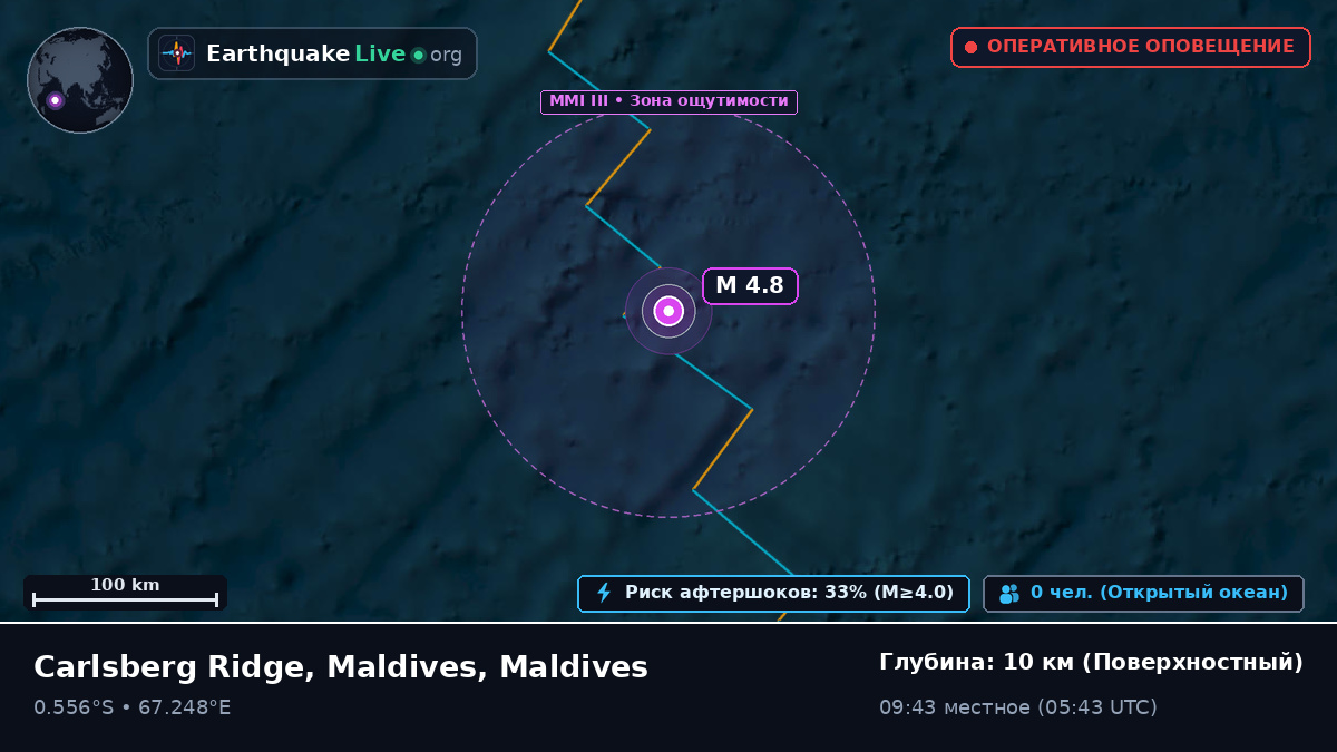 Индийский океан (Maldives)