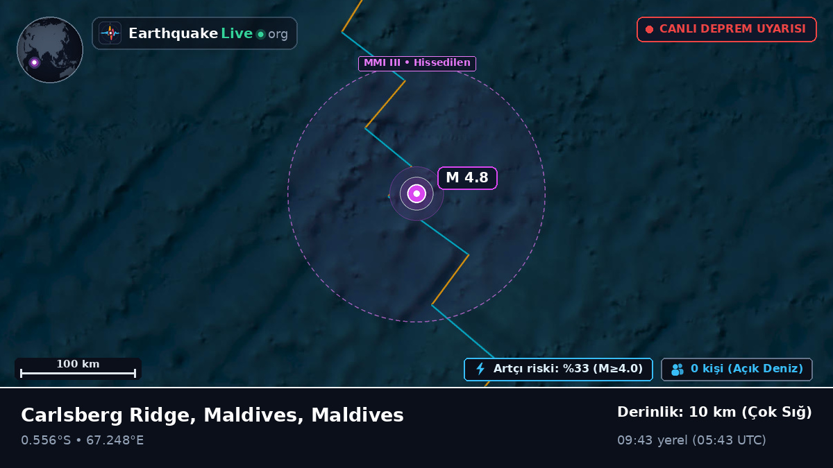 Hint Okyanusu (Maldives)