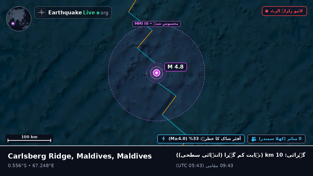 بحر ہند (Maldives)