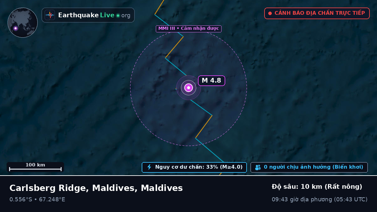 Ấn Độ Dương (Maldives)