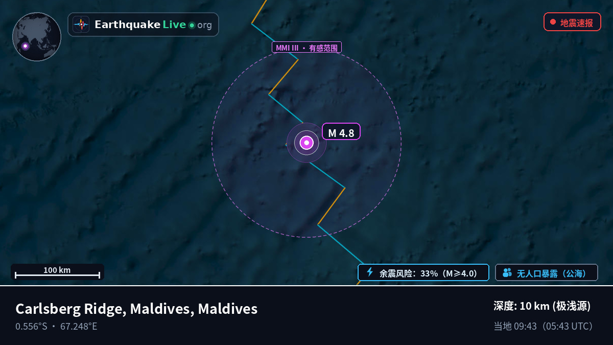 印度洋 (Maldives)