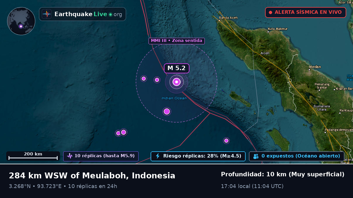 Océano Índico (Indonesia)