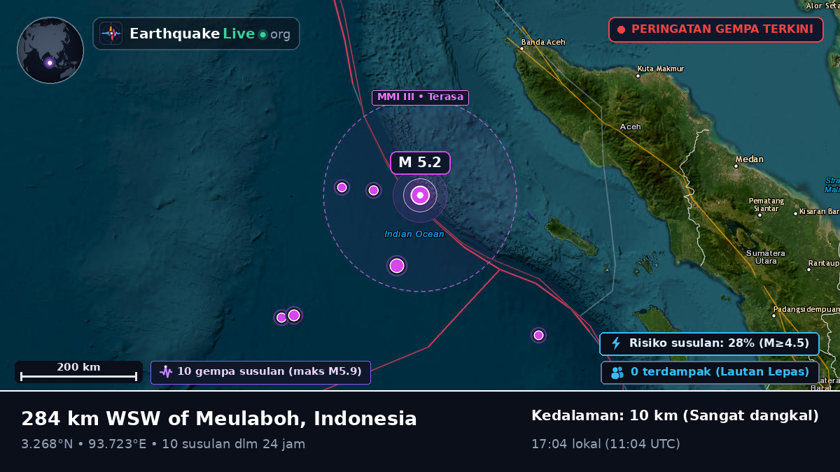 Samudra Hindia (Indonesia)