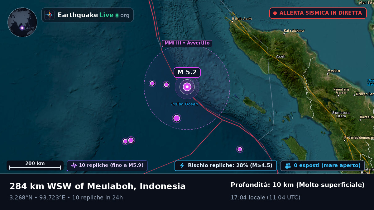 Oceano Indiano (Indonesia)