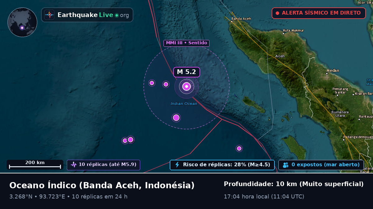 Oceano Índico (Indonésia)