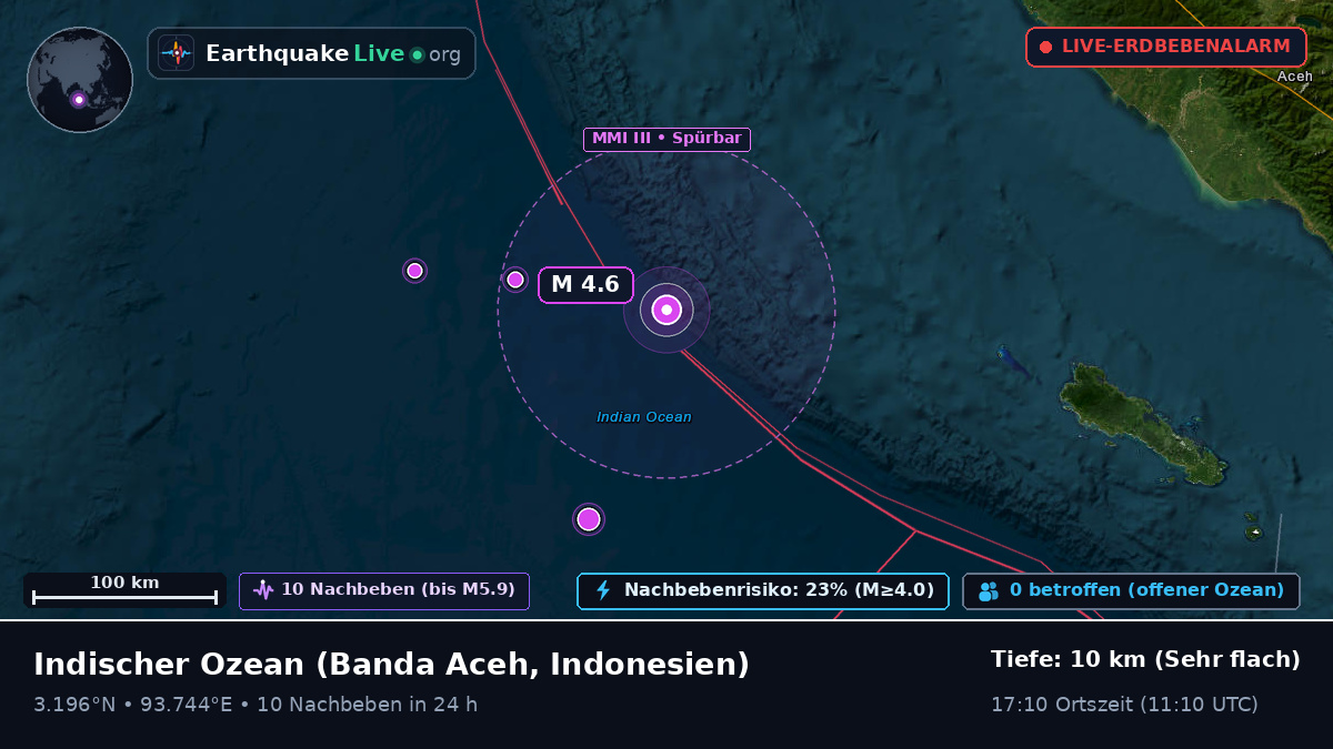 Indischer Ozean (Indonesien)