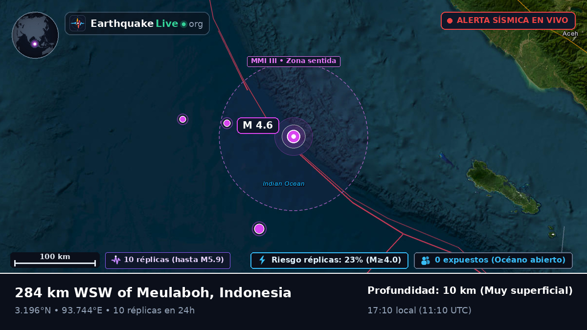 Océano Índico (Indonesia)