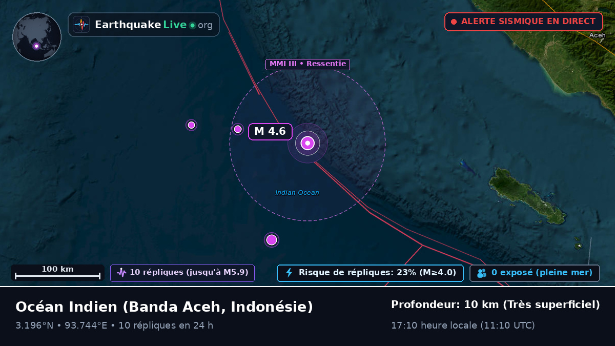 Océan Indien (Indonésie)