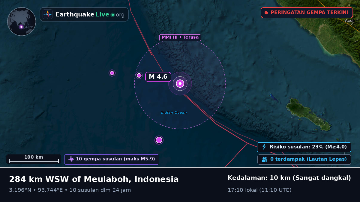 Samudra Hindia (Indonesia)