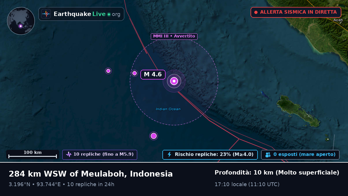 Oceano Indiano (Indonesia)