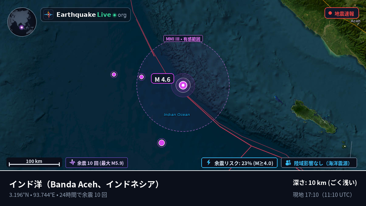 インド洋 (インドネシア)