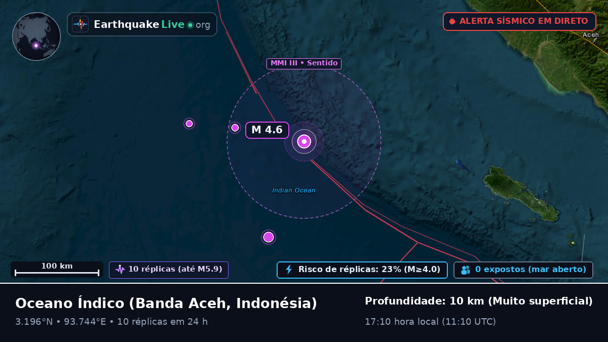 Oceano Índico (Indonésia)