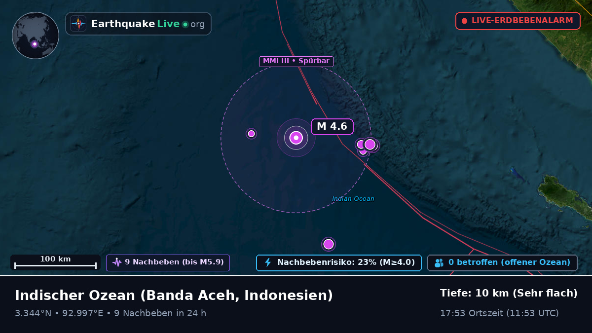 Indischer Ozean (Indonesien)