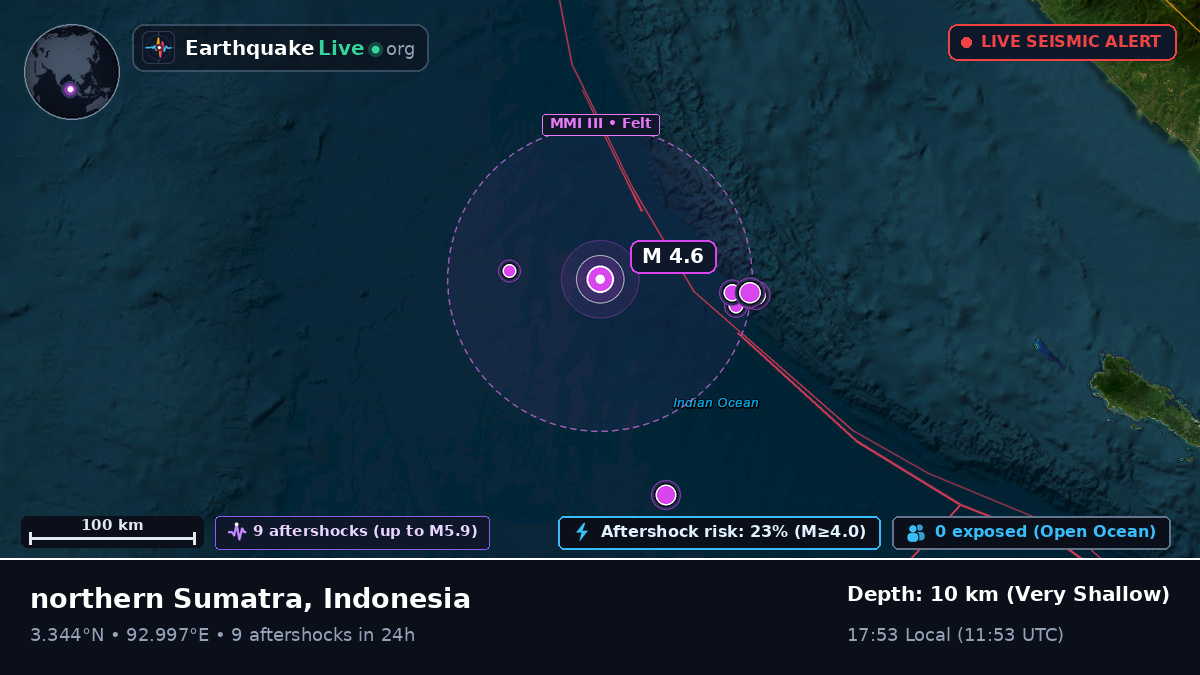 Indian Ocean (Indonesia)