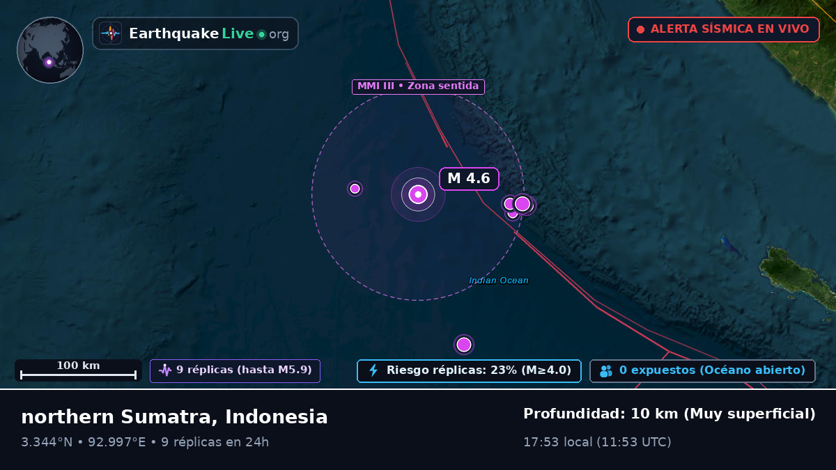 Océano Índico (Indonesia)