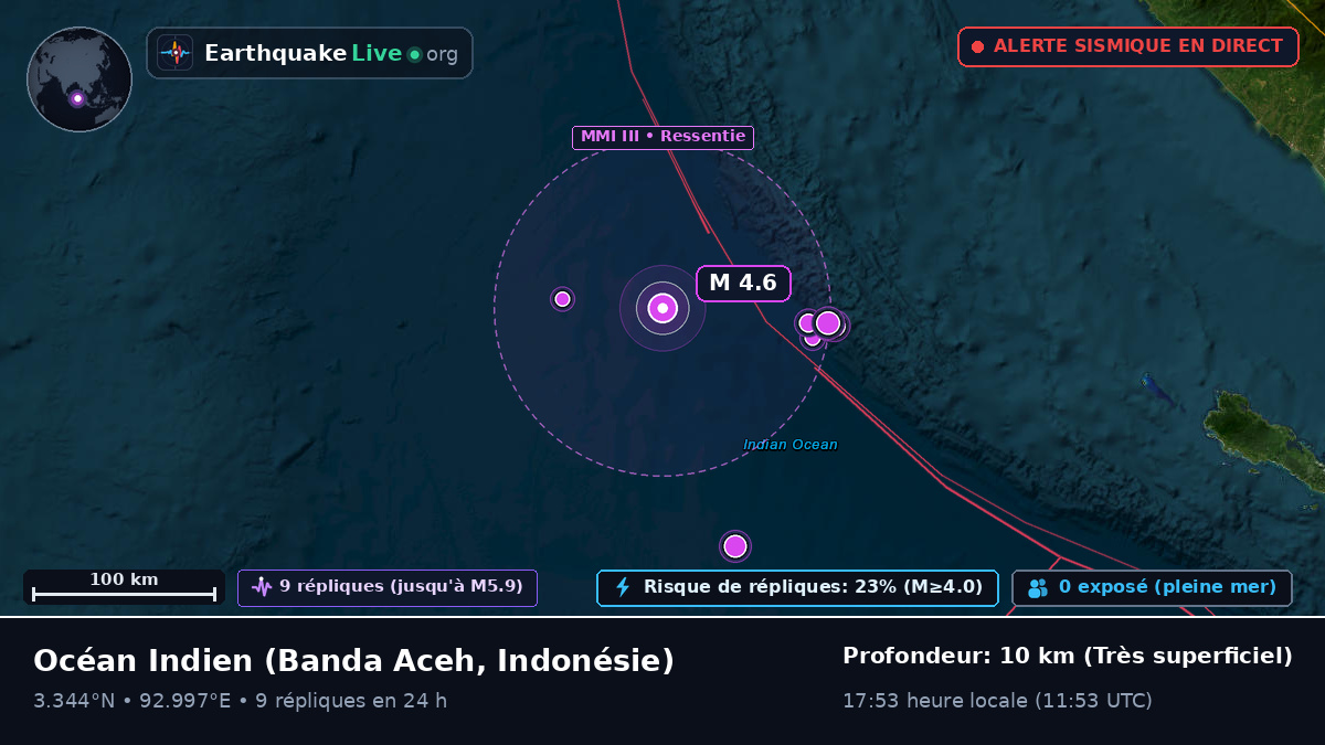 Océan Indien (Indonésie)