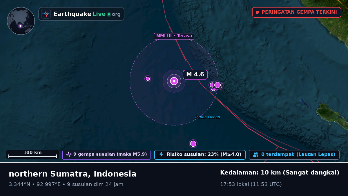 Samudra Hindia (Indonesia)