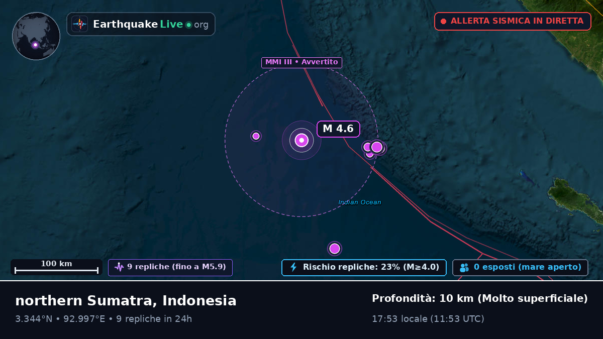 Oceano Indiano (Indonesia)