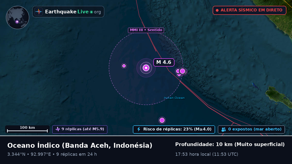 Oceano Índico (Indonésia)