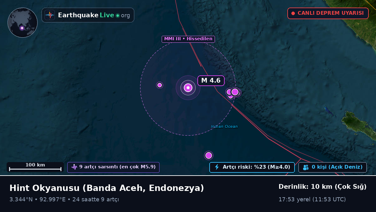 Hint Okyanusu (Endonezya)