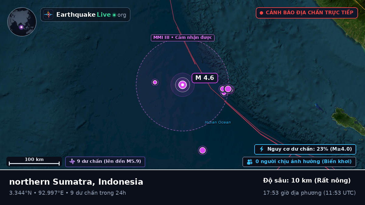 Ấn Độ Dương (Indonesia)