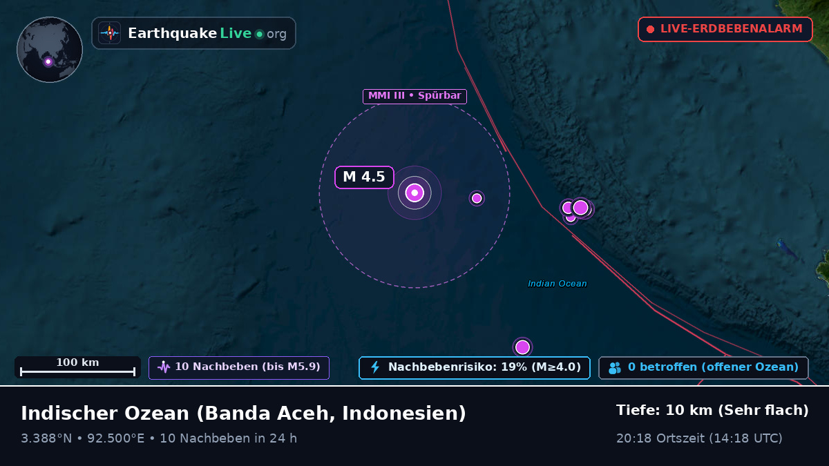 Indischer Ozean (Indonesien)