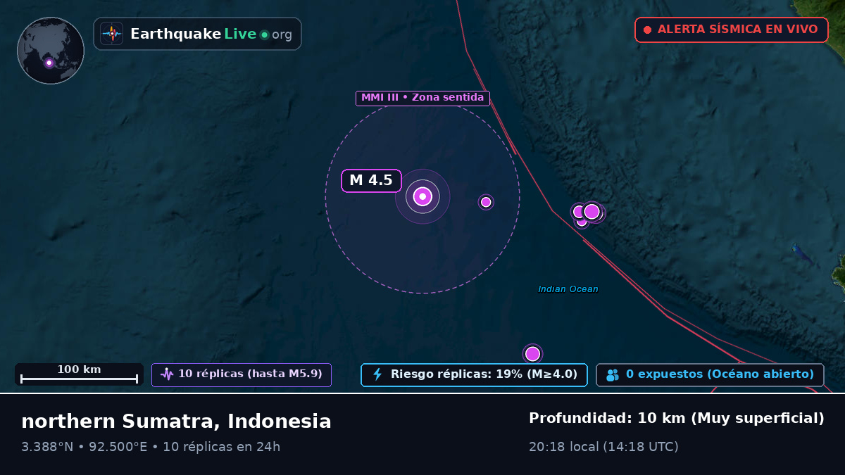 Océano Índico (Indonesia)