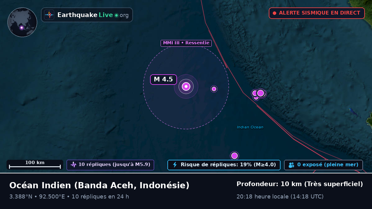 Océan Indien (Indonésie)