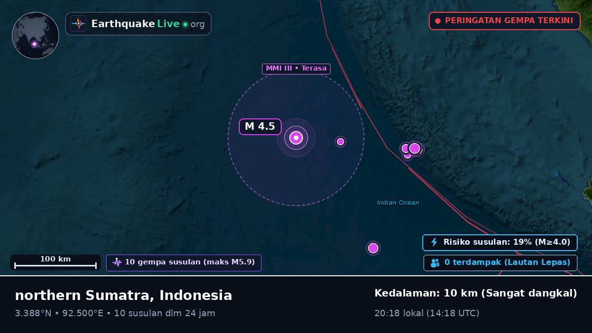 Samudra Hindia (Indonesia)