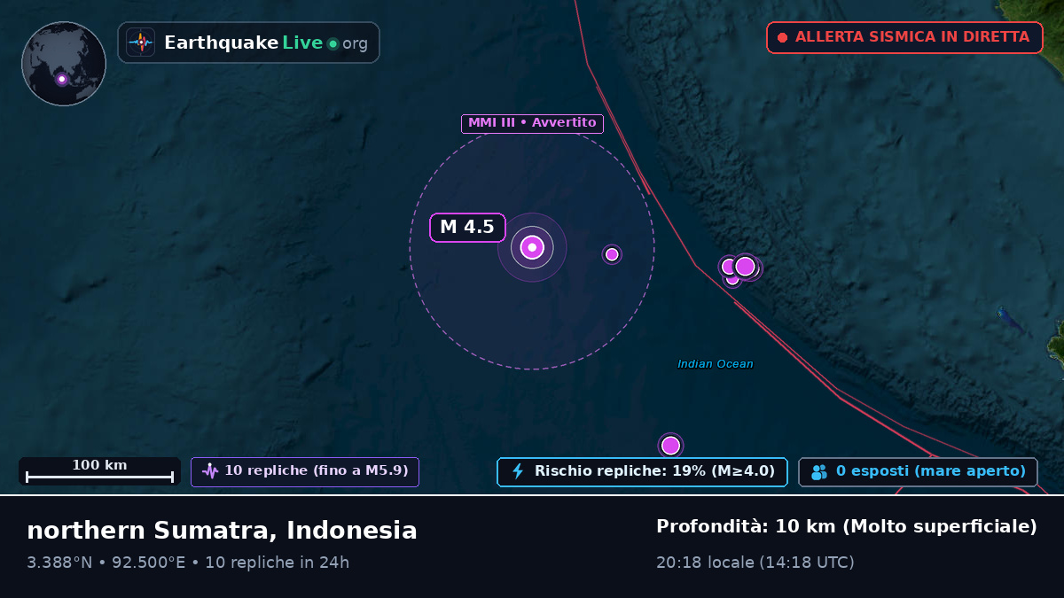 Oceano Indiano (Indonesia)