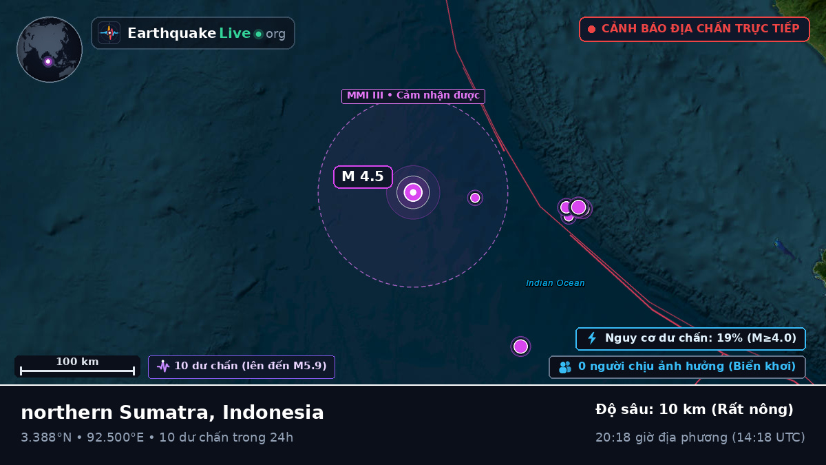 Ấn Độ Dương (Indonesia)