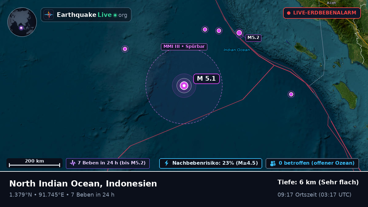 Indischer Ozean (Indonesien)